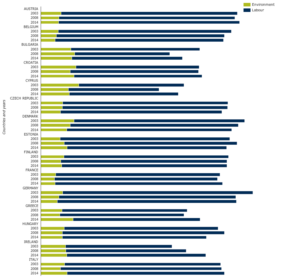 Share of labour taxes 1