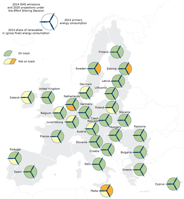 Figure ES.2 Trends and projections 2016.png