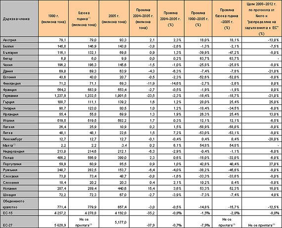 Table 1 BG