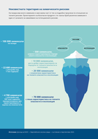 Неизвестната територия на химическите рискове