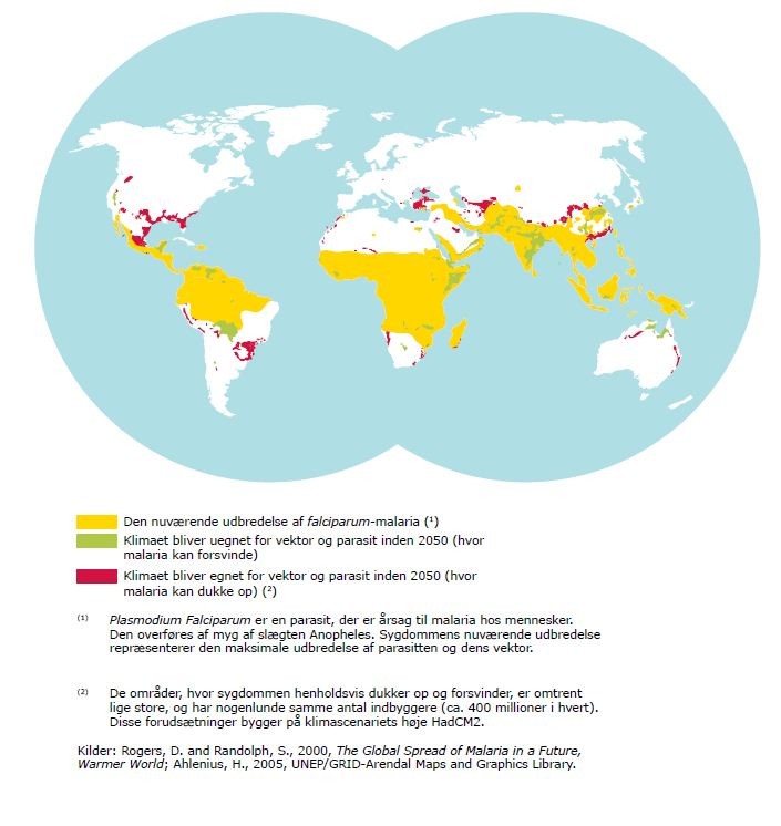 Figur 2: Sundhed, malaria frem til 2050