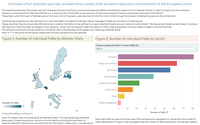 National Emission reduction Commitments Directive – Policies and Measures (PaMs) to reduce air pollutants emissions