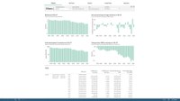 EEA greenhouse gases — data viewer