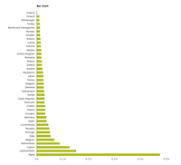 Annual average increase in soil sealing, 2006-2009, relative to country area