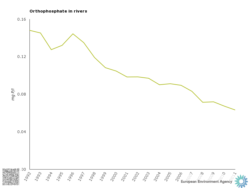 chart_3