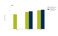 Average deadwood volume in forests in several EEA countries