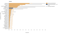 Ratio of densification to land take as an average of all functional urban areas (FUAs) by country