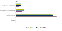 Awareness of the Natura 2000 network among survey respondents in the EU Member States and the UK