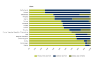 Breakdown of sectors responsible for soil contamination