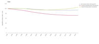 Common Birds in Europe — population index, 1990-2019