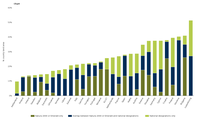 Share of country designated as terrestrial protected area and the overlap between Natura 2000 or Emerald sites and national designations