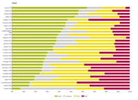 Conservation status of species at Member State level, 2013-2018