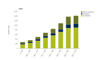 Cumulative number of marine non-indigenous species 