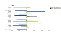  Decoupling of heavy metals emission in water from gross value added in manufacturing industries