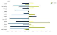 Decoupling  of heavy metals emission in water  from gross value added in the metal industry