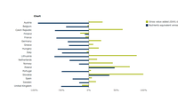 Decoupling of nutrients emission in water from gross value added in manufacturing industries