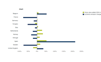 Decoupling of nutrients emission in water from gross value added in the food industry