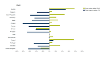 Decoupling of the total organic carbon emission in water from gross value added (GVA) in chemical industry