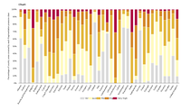 Fragmentation pressure in EEA member countries