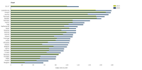 Eco-innovation index by EU Member State, 2013-2022 (relative to EU-27=100 in 2013) 