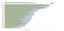 Eco-innovation index by EU Member State, 2013-2022 (relative to EU-27=100 in 2013) 