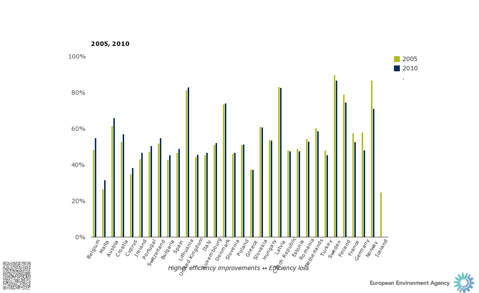 chart_2