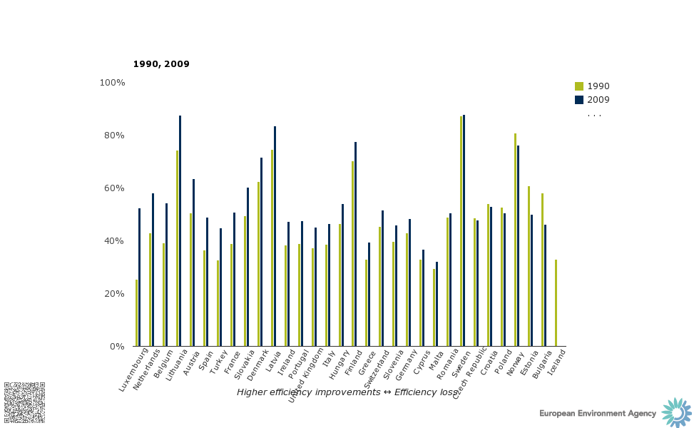 chart_3