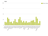 Share of Natura 2000 terrestrial area in the national terrestrial area (%) and compared to the terrestrial share in EU28