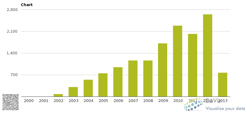 chart_1