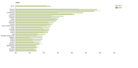 Employment in the environmental goods and services sector by EU Member States, 2014 and 2020