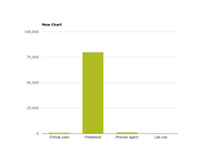 Estimated sales of ozone-depleting substances broken down by uses, reported emissions and calculated emission factors