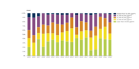 Exposure of forest areas to ozone in EEA member countries