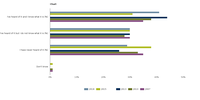 Familiarity with the term ‘biodiversity’ among survey respondents in the EU Member States and the UK