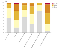 Fragmentation pressure in major European ecosystems