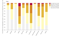 Fragmentation pressure in major European biogeographical regions 