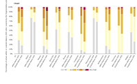 Fragmentation pressure within and outside Natura 2000 sites per biogeographical region