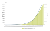 Increase in the number and size of nationally designated protected areas, 1838-2017