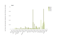 Heavy metals emission intensity of manufacturing industries in Europe