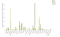 Heavy metals emission intensity of  the metal industry