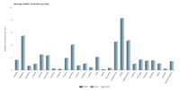 Landscape fragmentation status and trends, 2009-2015: country comparison