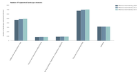 Landscape fragmentation status and trends, 2009-2015: affected lands