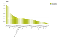 Mean annual urban land take per country as a percentage of 2006 artificial land