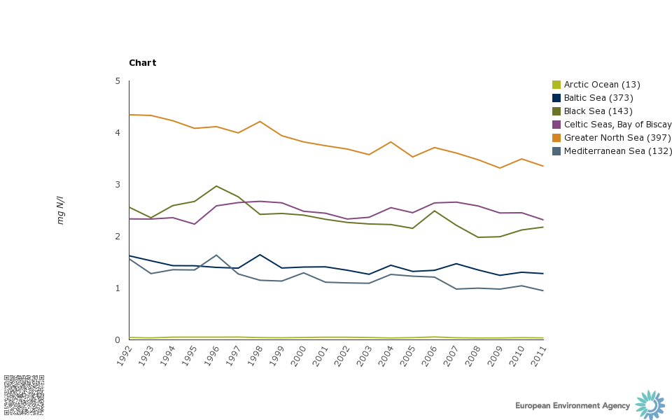 chart_1