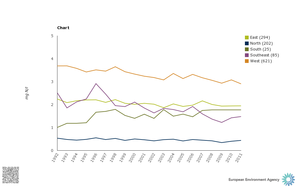 chart_1