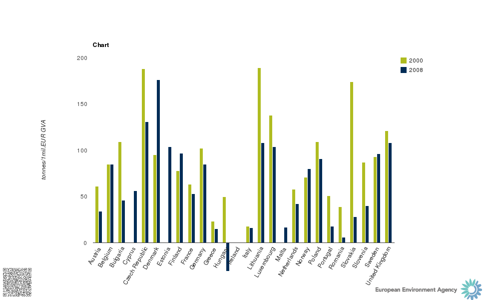 chart_1