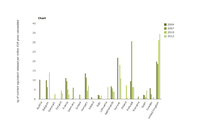 Nutrients emission intensity of the food industry