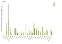 Nutrients emission intensity of manufacturing industries