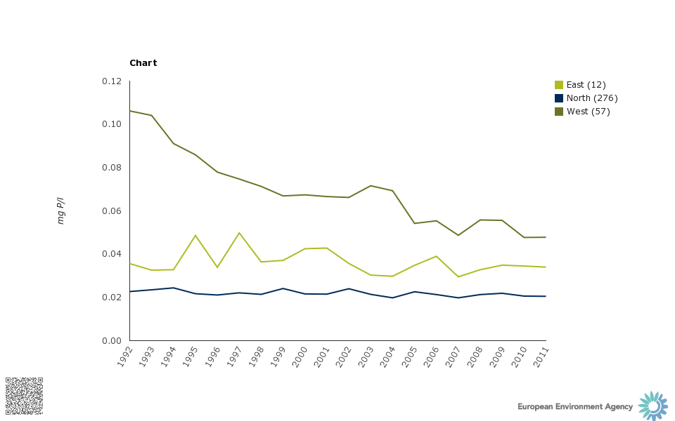 chart_1