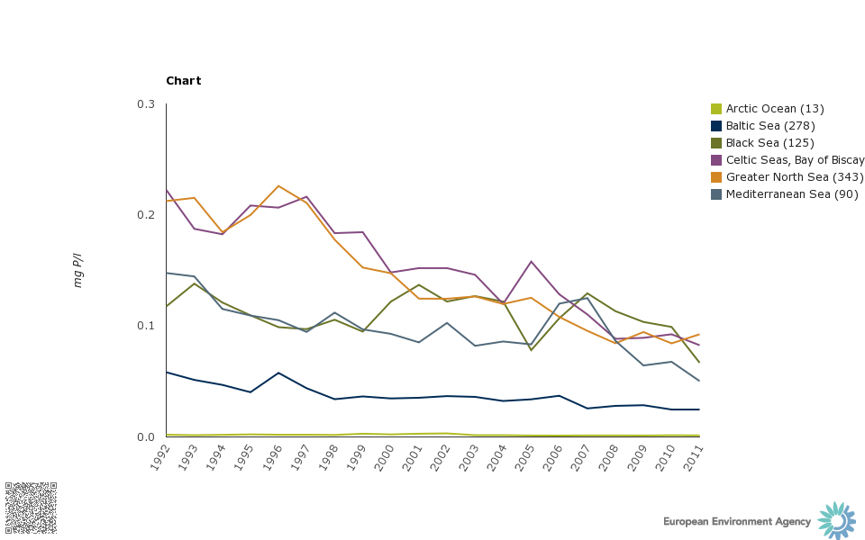 chart_1