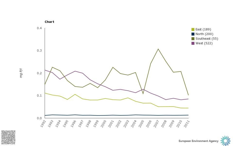 chart_1